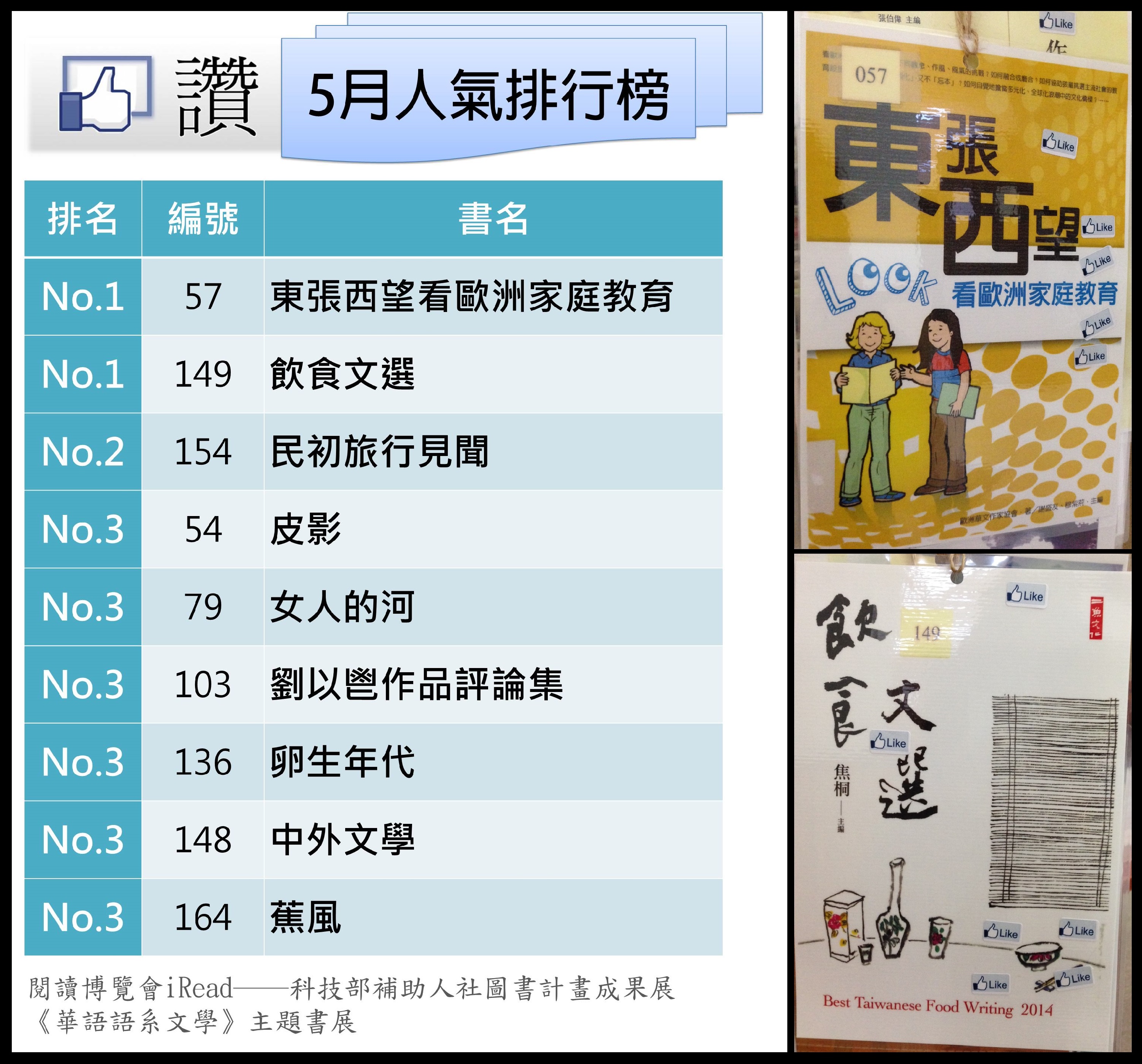 五月人氣排行榜