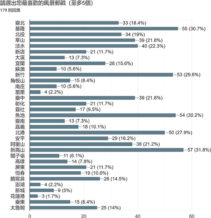 臺灣大學圖書館館訊