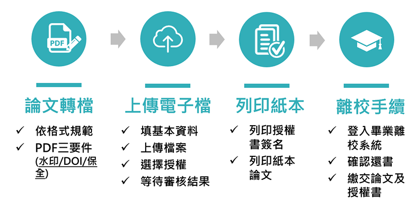 臺灣大學圖書館館訊